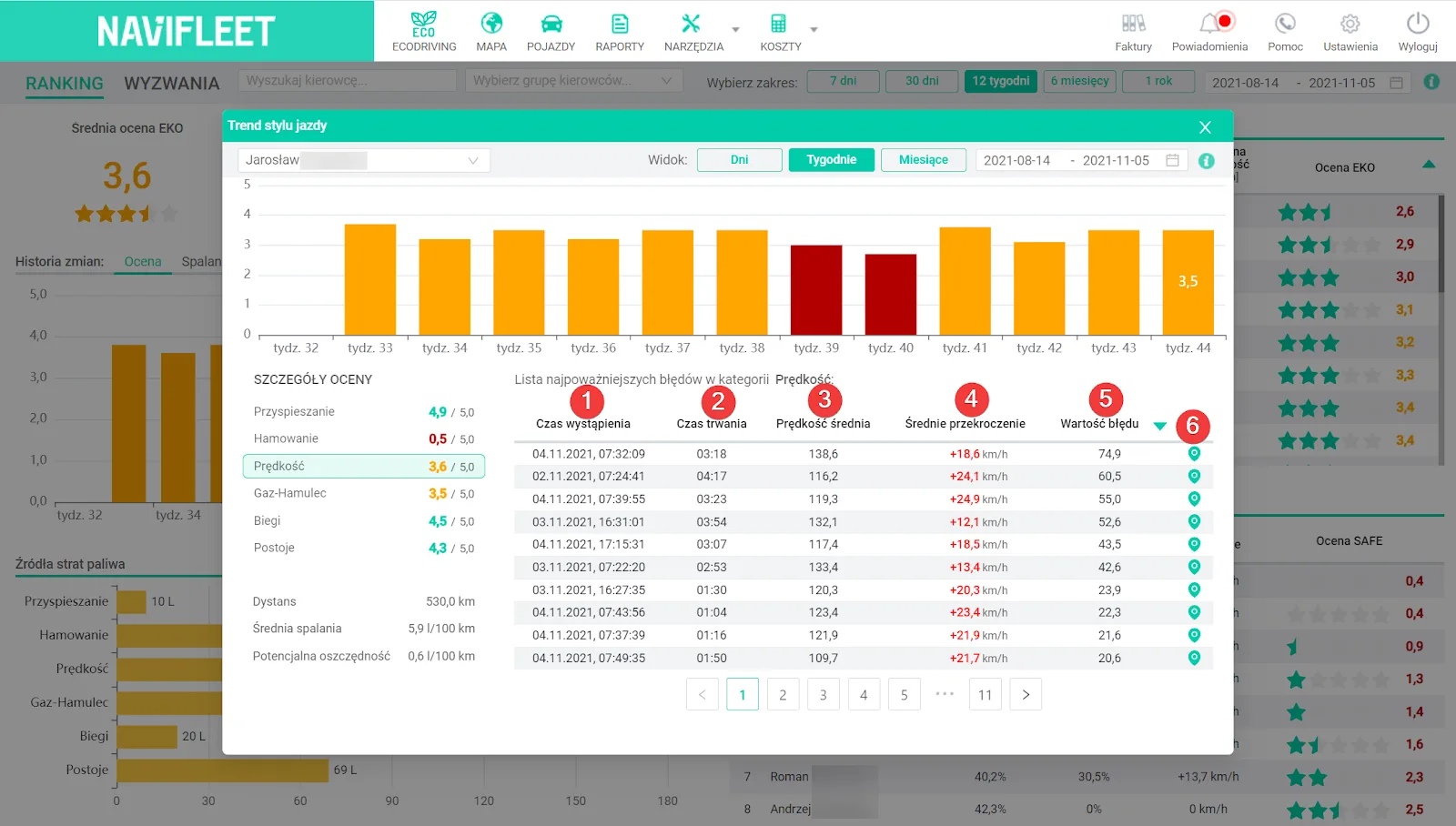 Score in the SPEED category – screenshot of the Navifleet app