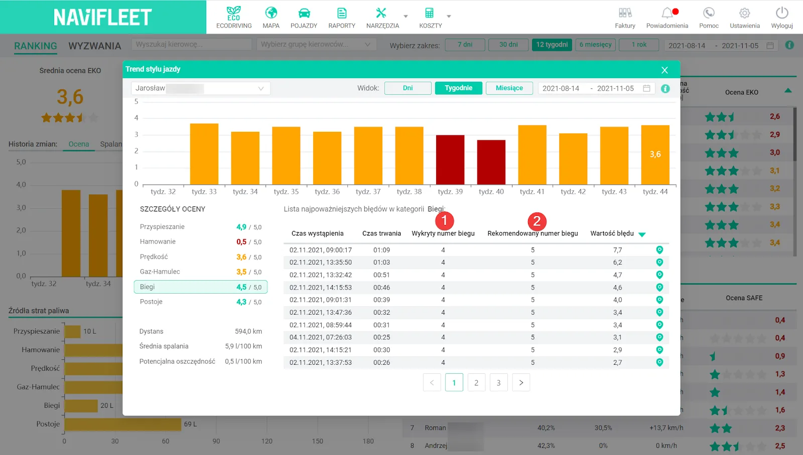 Score in the GEARS category – screenshot of the Navifleet app