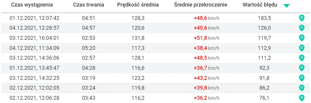 Speed – screenshot of the Navifleet app