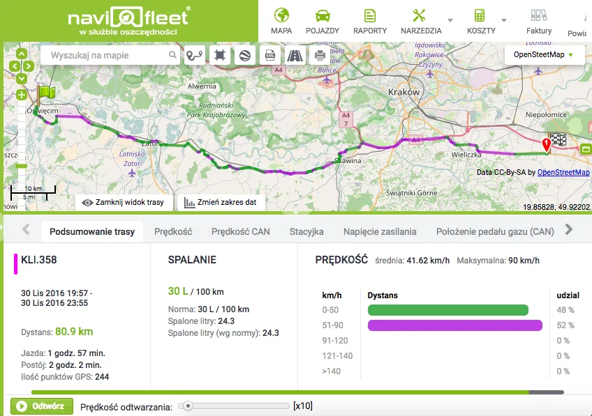 Trail of the route driven and summary statistics