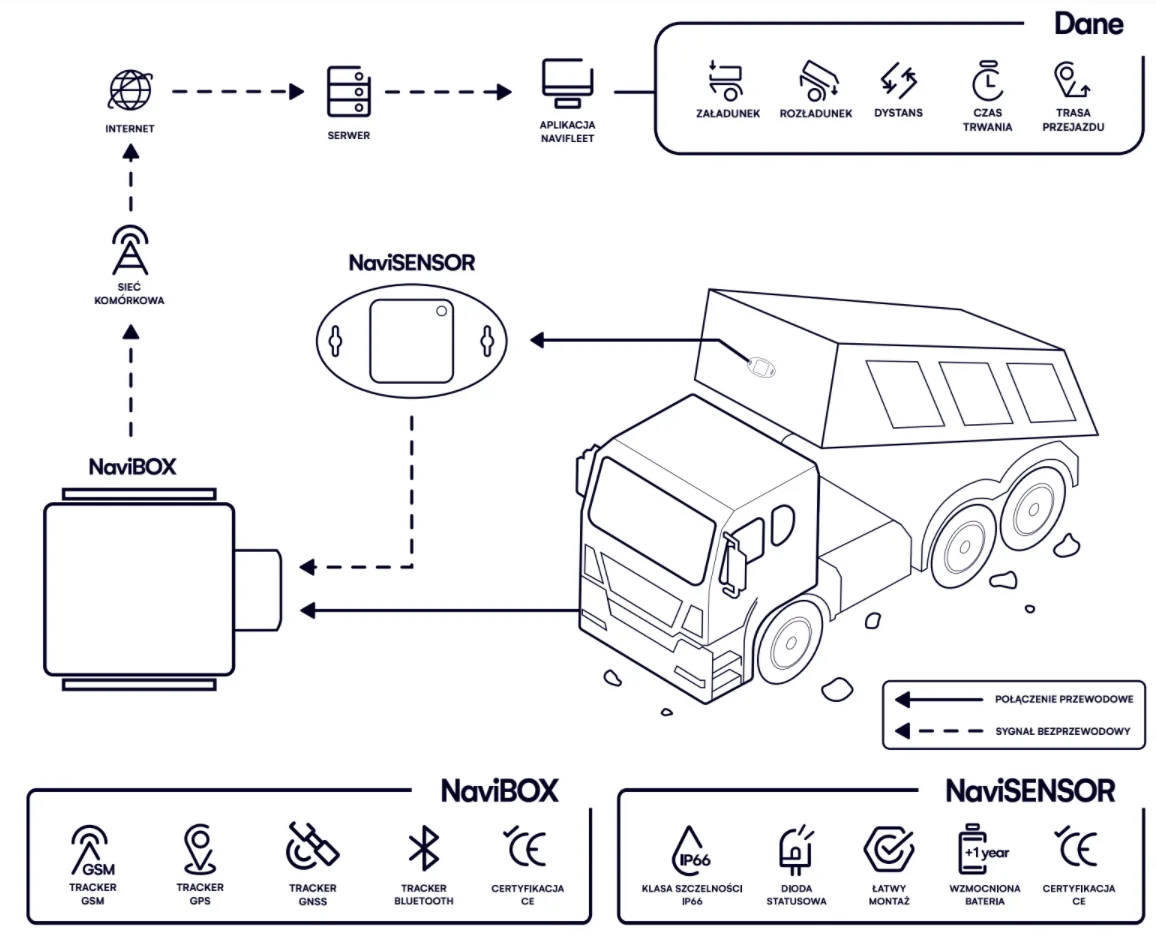 what is a telematics system