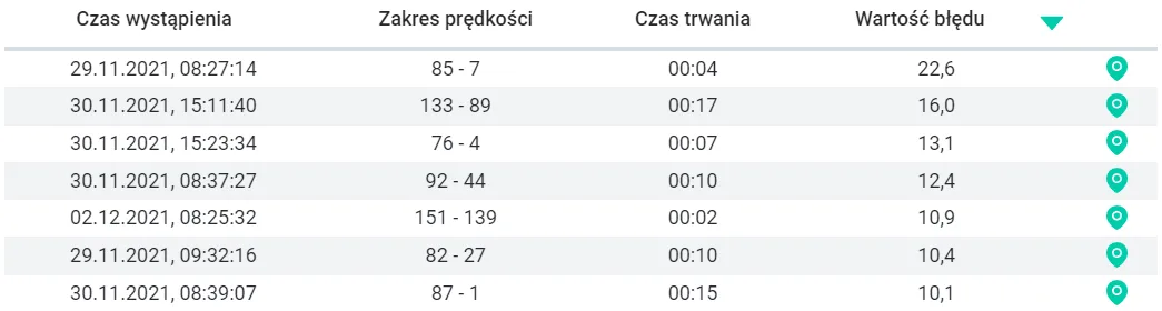 Braking – screenshot of the Navifleet app