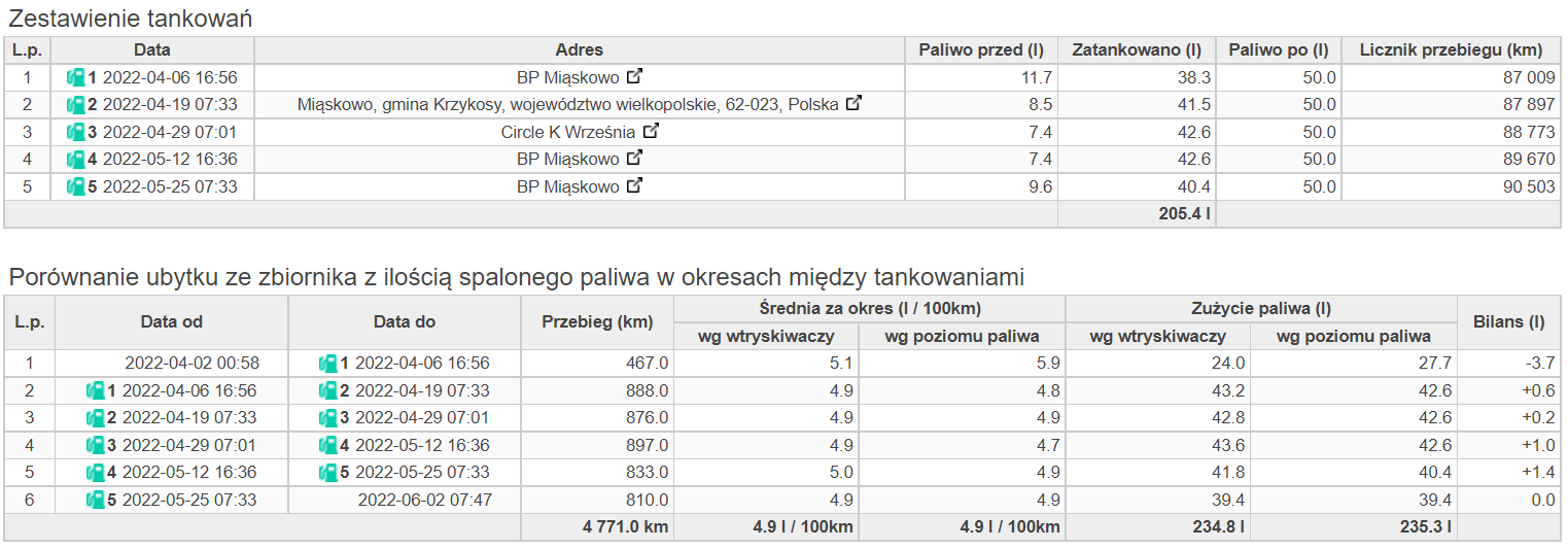 refuelling report, fleet telematics