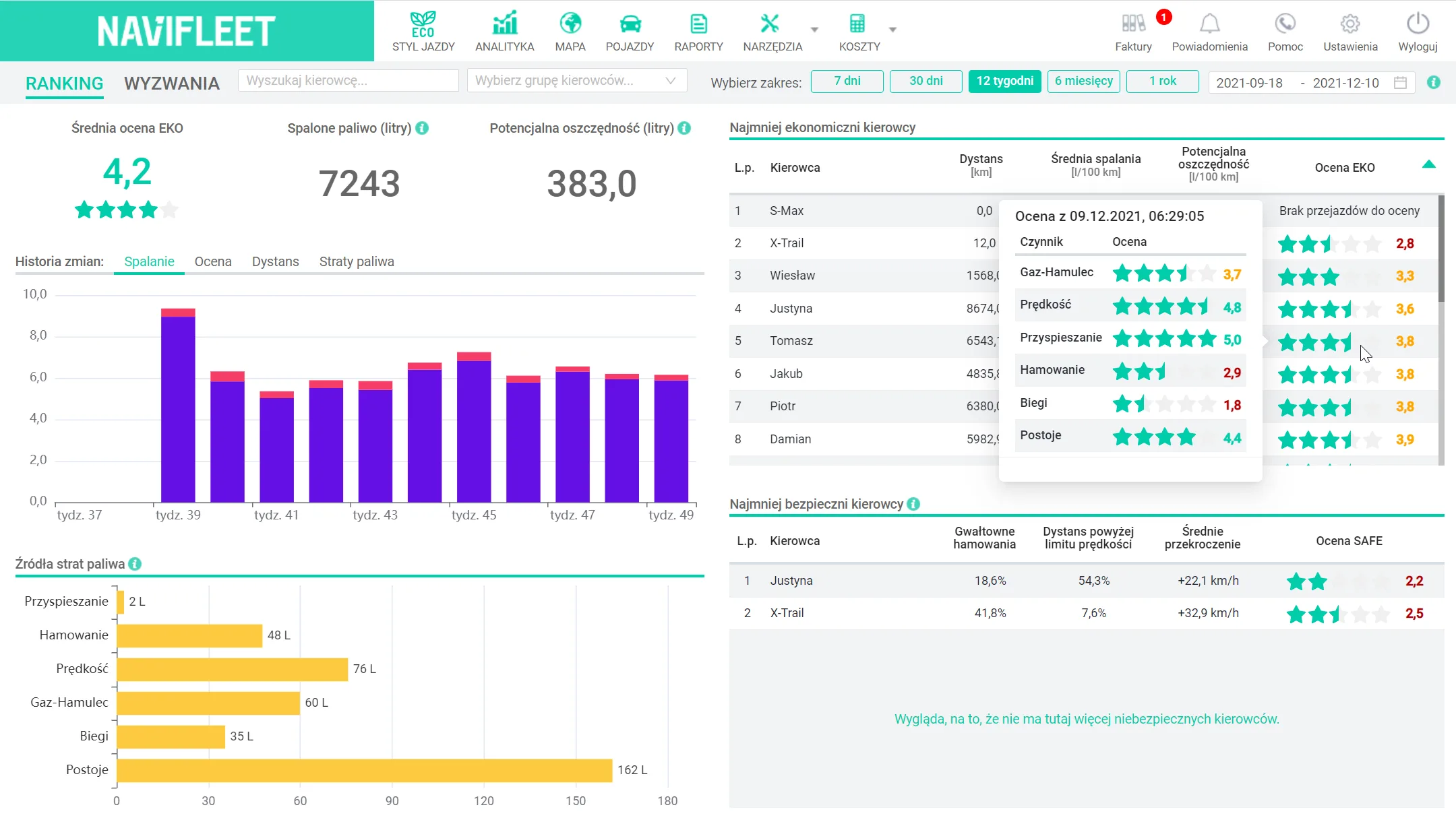 How to identify the least economical drivers? – screenshot of the Navifleet app