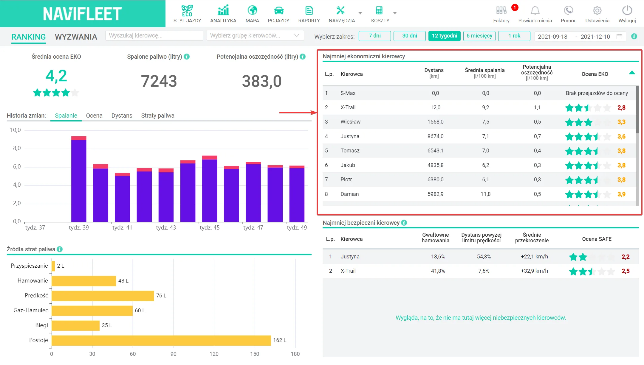 How to identify the least economical drivers? – screenshot of the Navifleet app