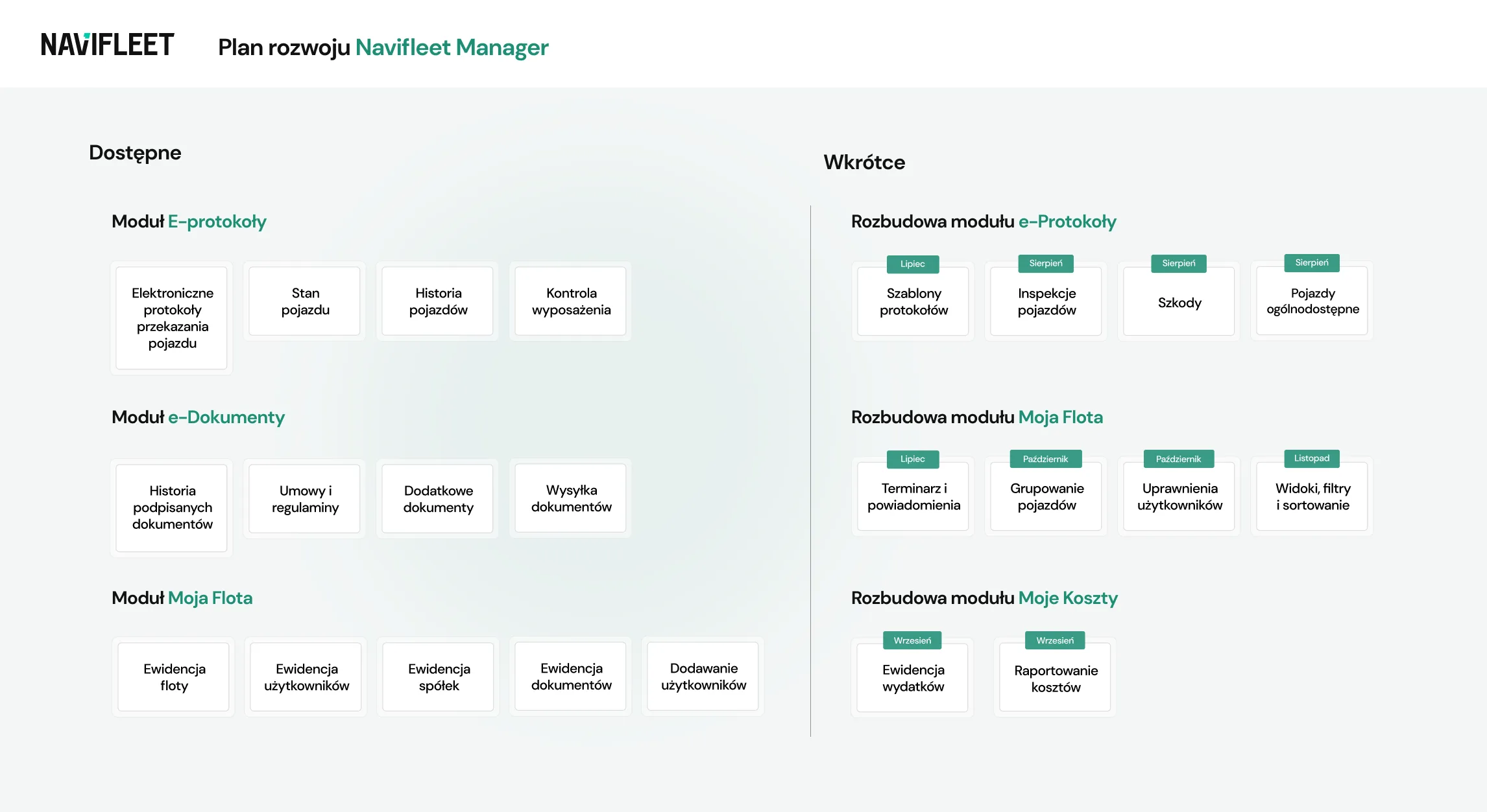 Development roadmap of the Navifleet Manager fleet management system