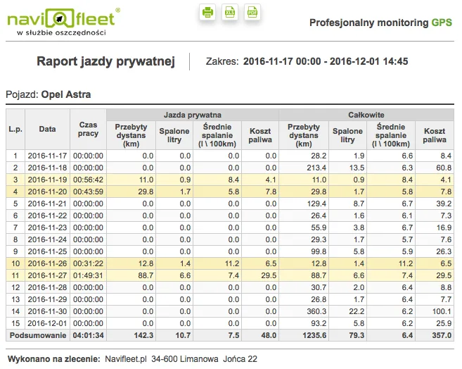 GPS private mileage settlement report