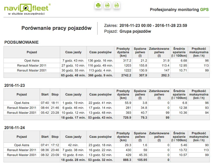 Report comparing employee results and company fleet working time