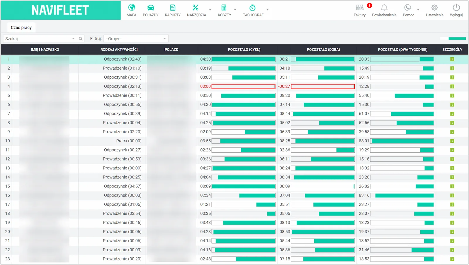Explanation of the symbols shown in the table – screenshot of the Navifleet app