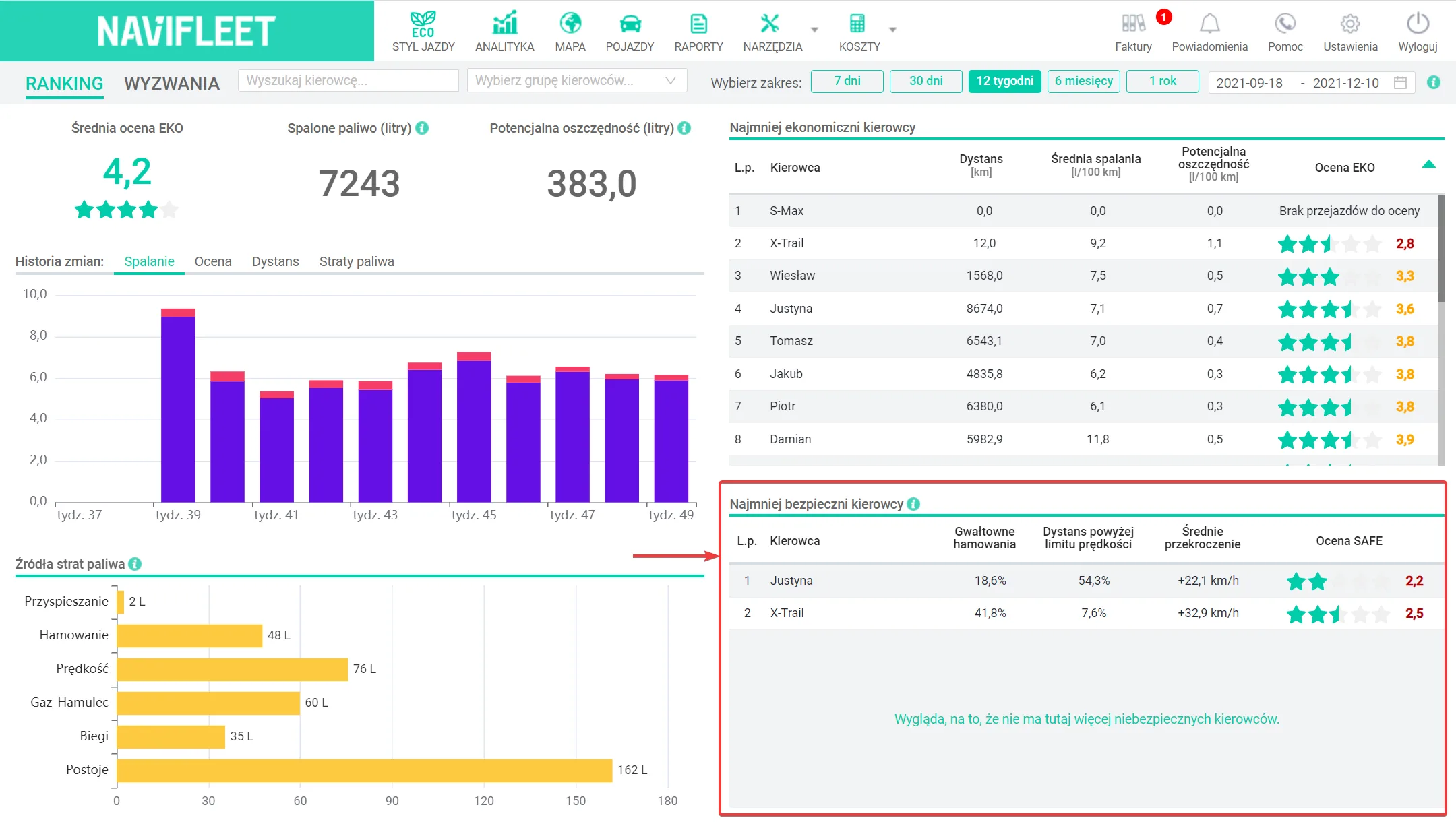 How to identify the least safe drivers? – screenshot of the Navifleet app