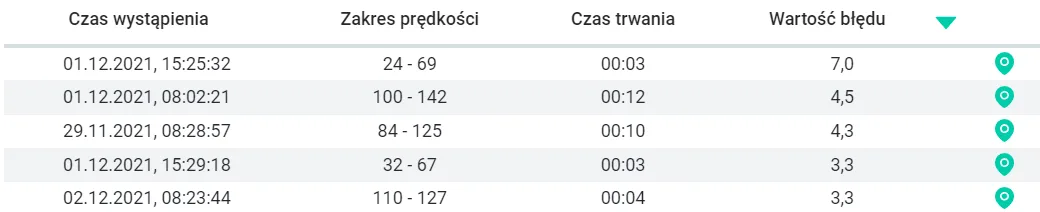 Acceleration – screenshot of the Navifleet app