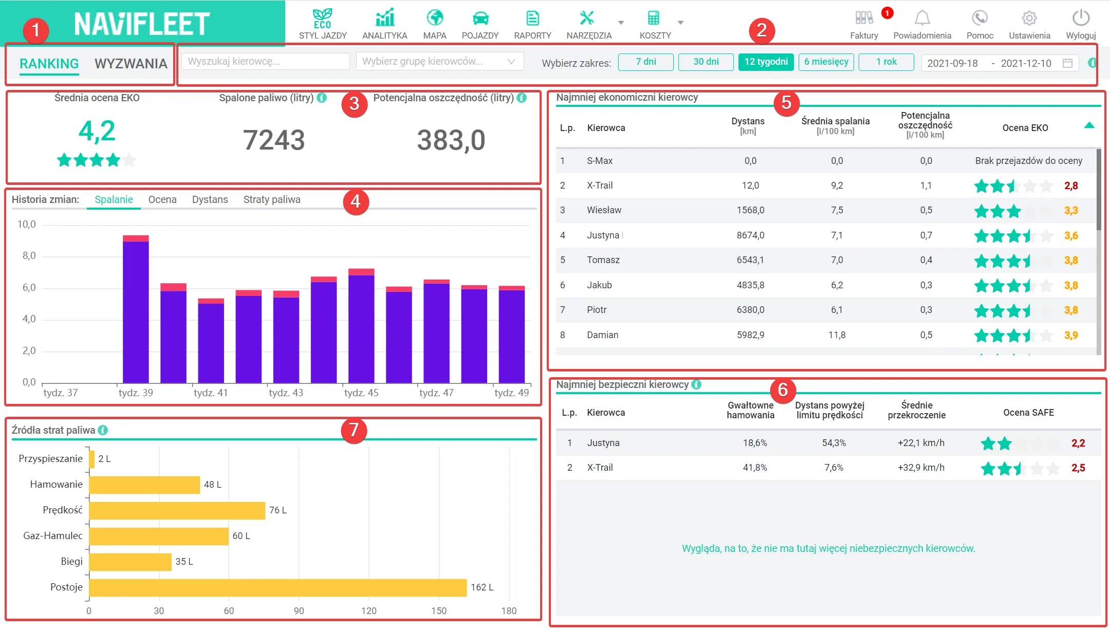Contents of the DRIVING STYLE tab – screenshot of the Navifleet app